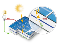 Schéma de fonctionnement du photovoltaïque